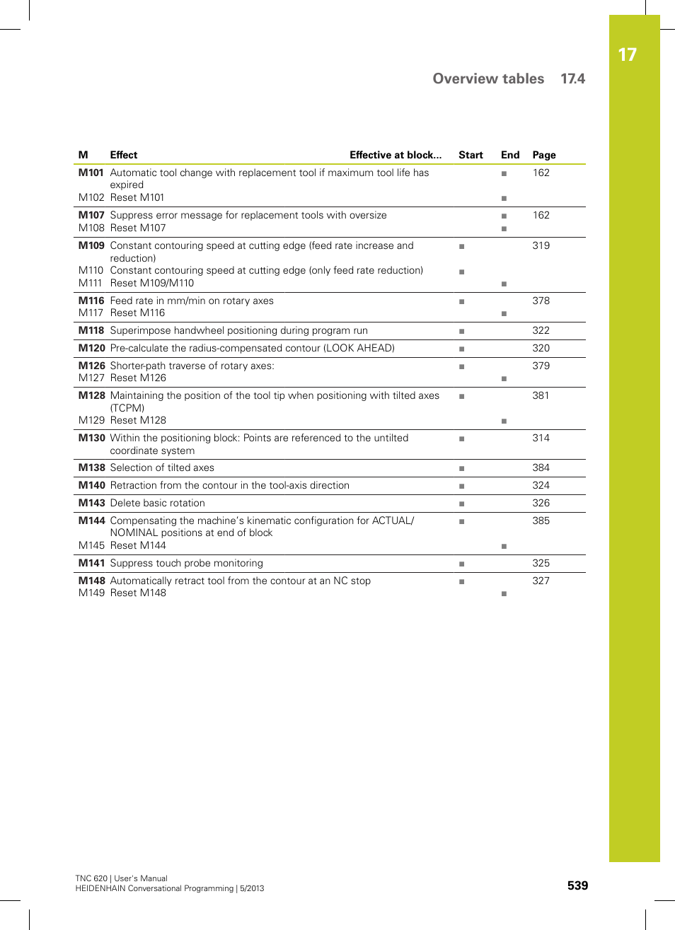 Overview tables 17.4 | HEIDENHAIN TNC 620 (34056x-04) User Manual | Page 539 / 570