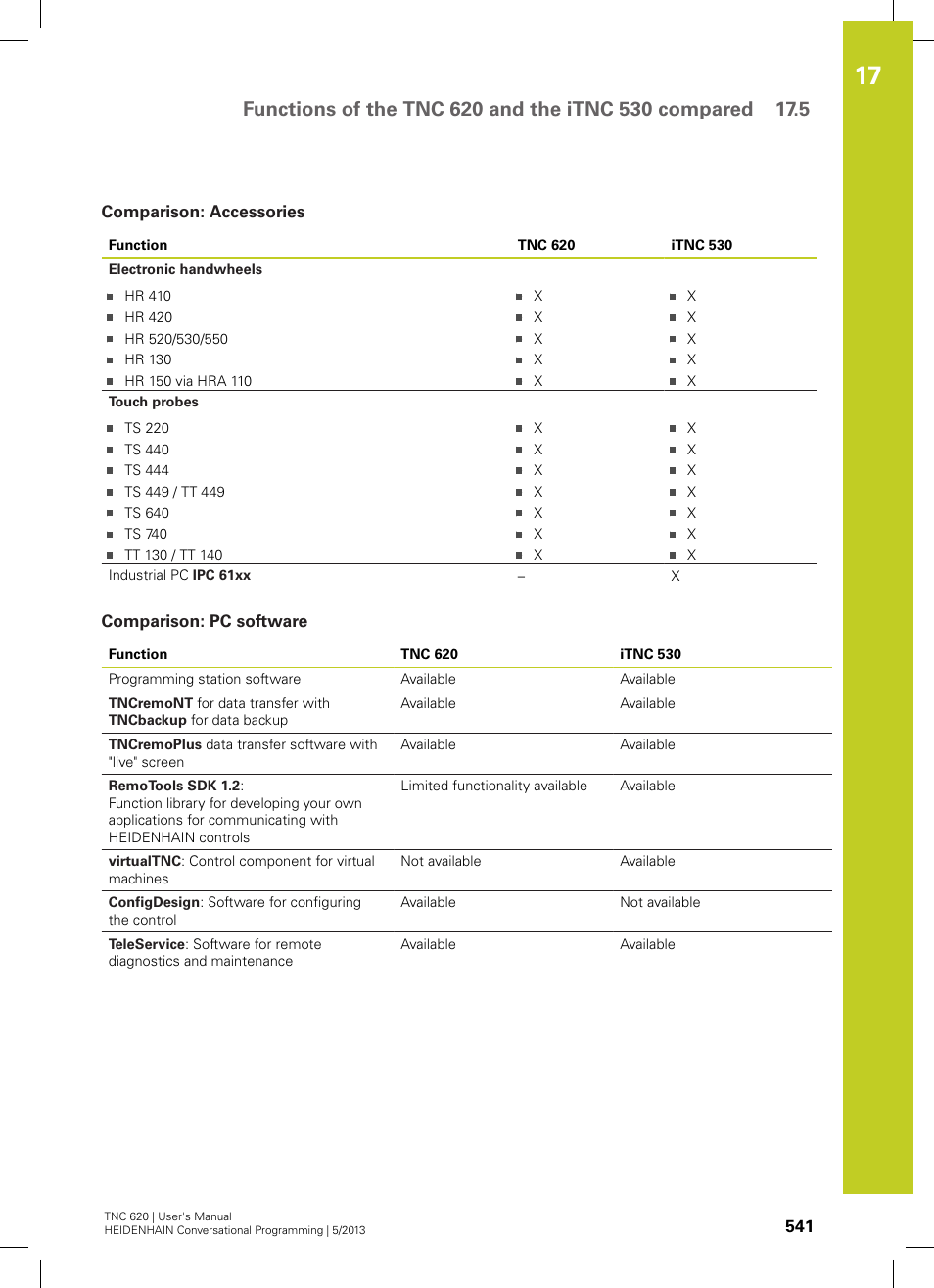 Comparison: accessories, Comparison: pc software | HEIDENHAIN TNC 620 (34056x-04) User Manual | Page 541 / 570