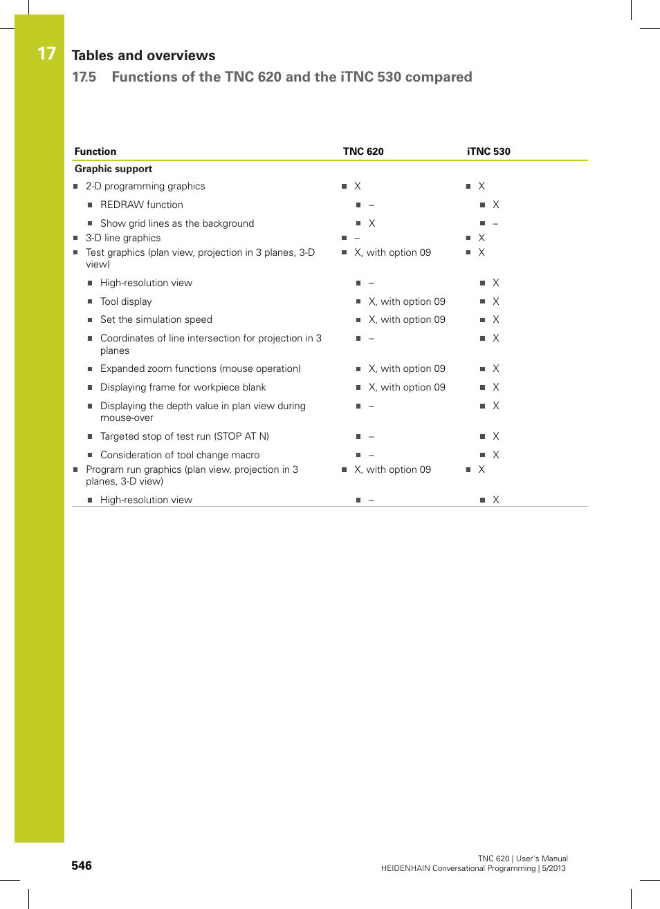 HEIDENHAIN TNC 620 (34056x-04) User Manual | Page 546 / 570