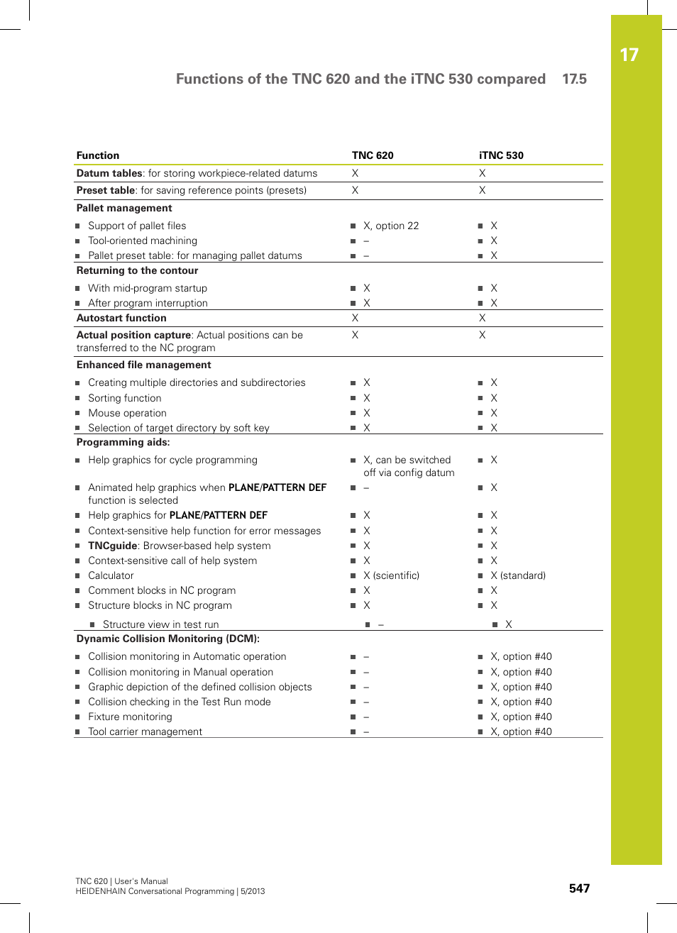 HEIDENHAIN TNC 620 (34056x-04) User Manual | Page 547 / 570