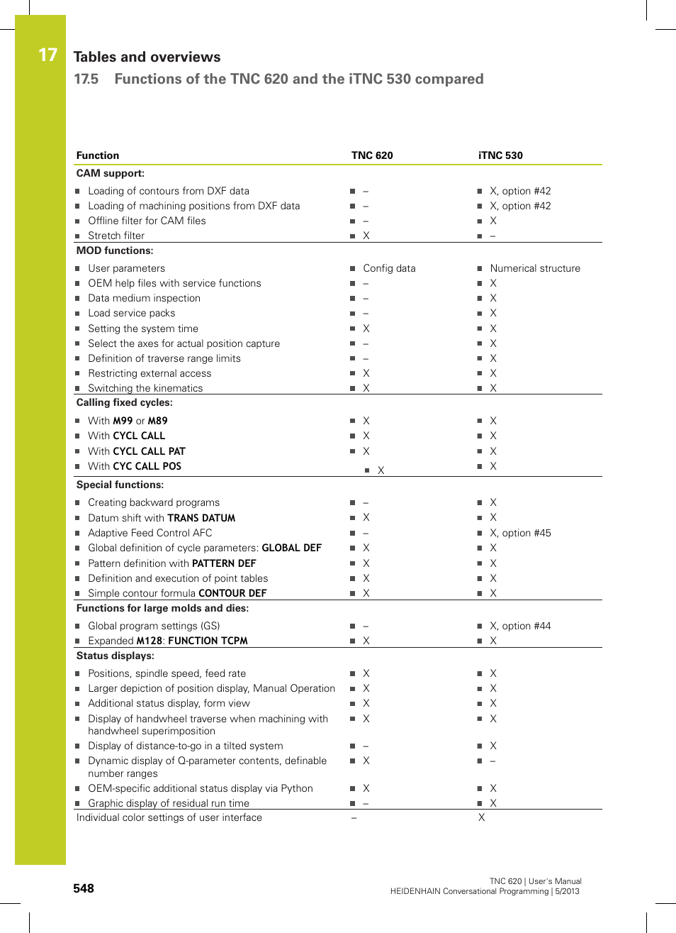 HEIDENHAIN TNC 620 (34056x-04) User Manual | Page 548 / 570