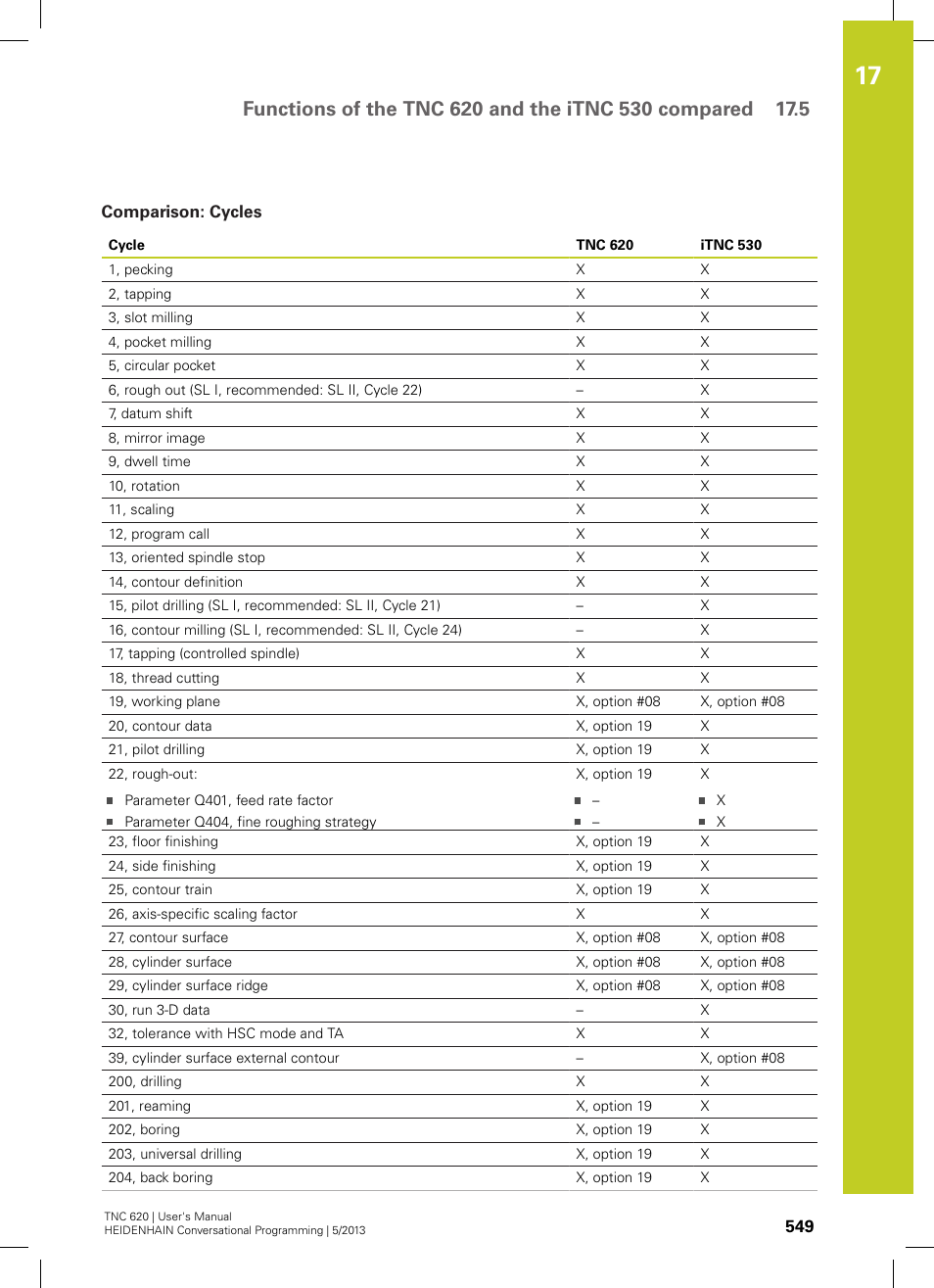 Comparison: cycles | HEIDENHAIN TNC 620 (34056x-04) User Manual | Page 549 / 570