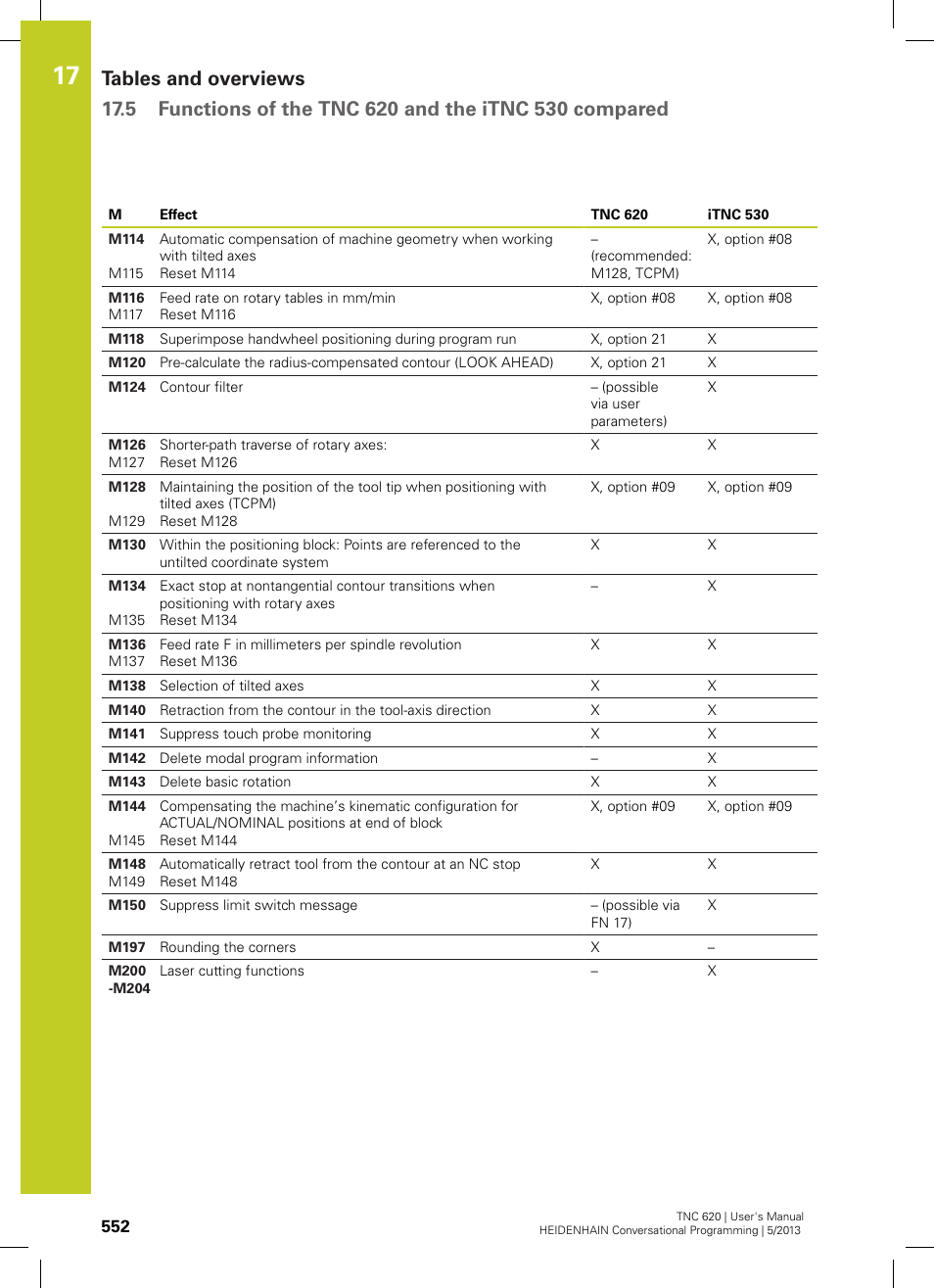 HEIDENHAIN TNC 620 (34056x-04) User Manual | Page 552 / 570