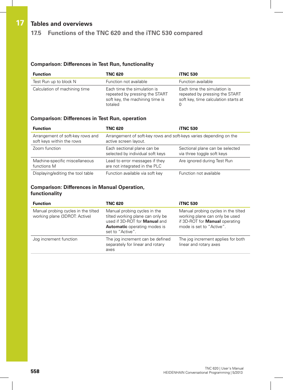 Comparison: differences in test run, functionality, Comparison: differences in test run, operation | HEIDENHAIN TNC 620 (34056x-04) User Manual | Page 558 / 570