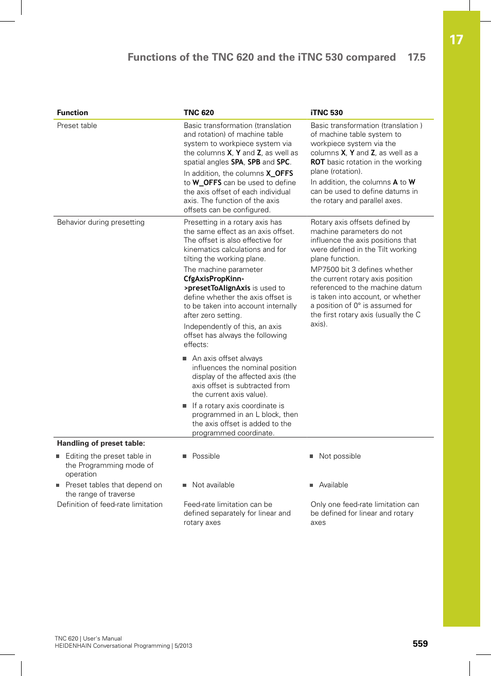 HEIDENHAIN TNC 620 (34056x-04) User Manual | Page 559 / 570