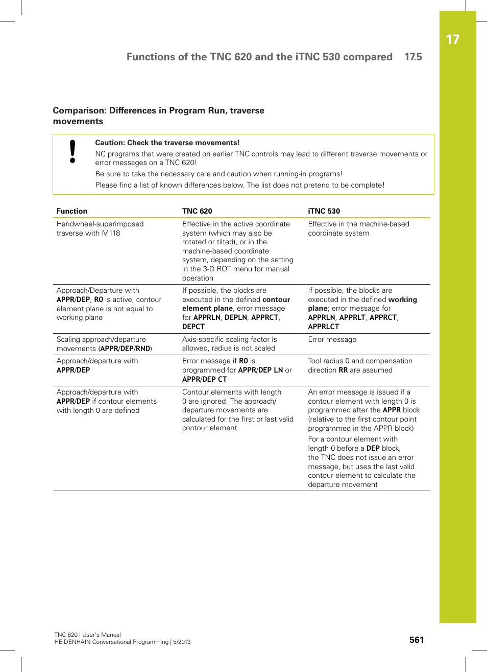 HEIDENHAIN TNC 620 (34056x-04) User Manual | Page 561 / 570