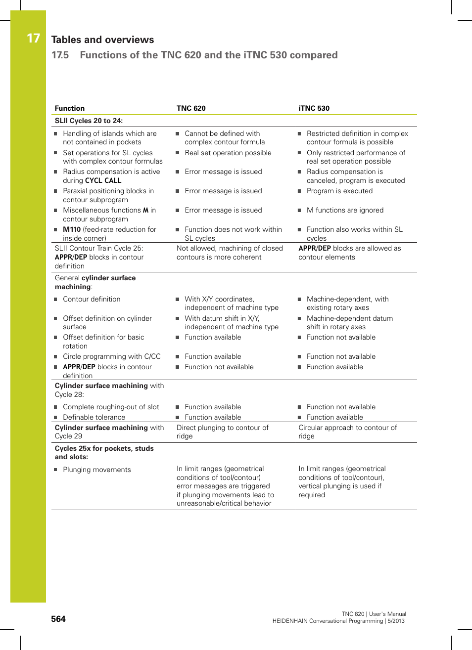 HEIDENHAIN TNC 620 (34056x-04) User Manual | Page 564 / 570