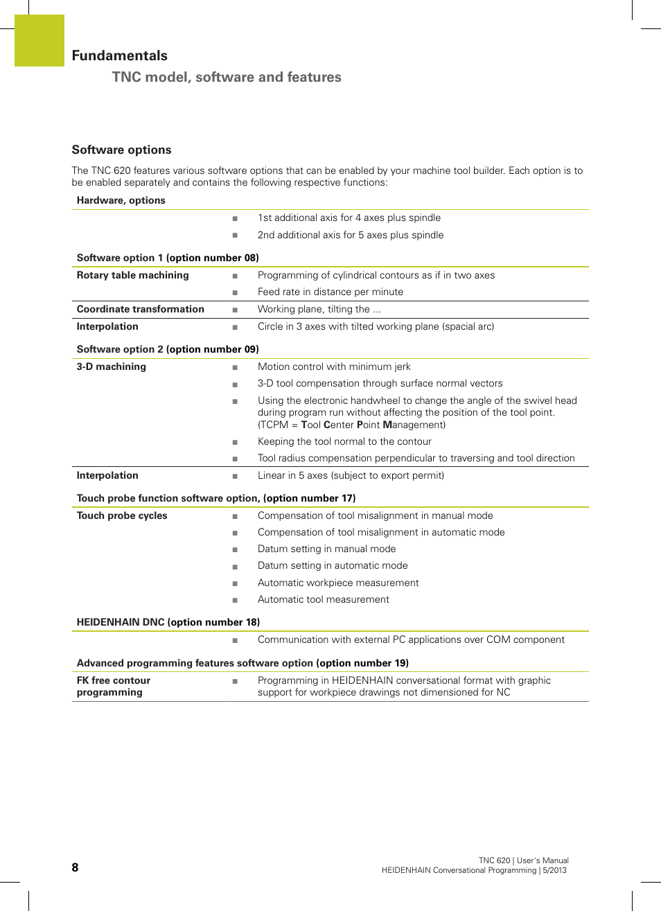 Software options, Fundamentals tnc model, software and features | HEIDENHAIN TNC 620 (34056x-04) User Manual | Page 8 / 570