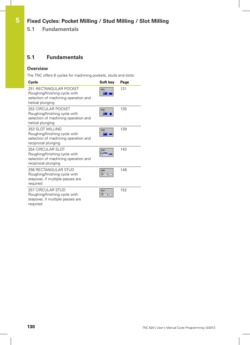 1 fundamentals, Overview, Fundamentals | HEIDENHAIN TNC 620 (34056x-04) Cycle programming User Manual | Page 130 / 468