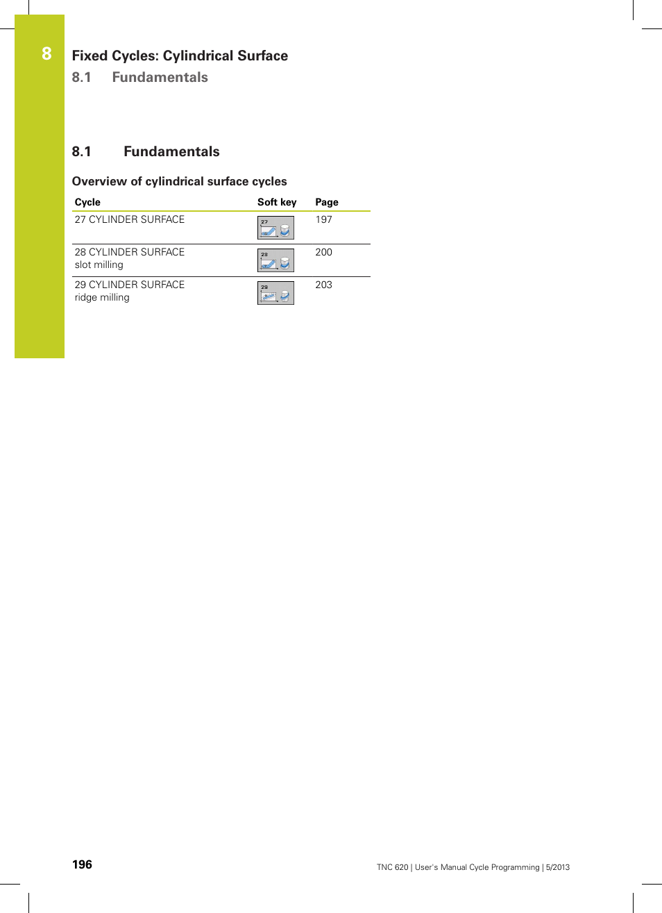 1 fundamentals, Overview of cylindrical surface cycles, Fundamentals | HEIDENHAIN TNC 620 (34056x-04) Cycle programming User Manual | Page 196 / 468