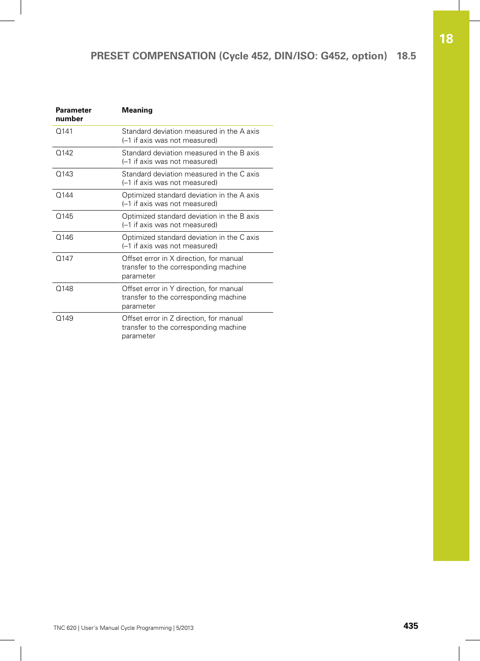 HEIDENHAIN TNC 620 (34056x-04) Cycle programming User Manual | Page 435 / 468