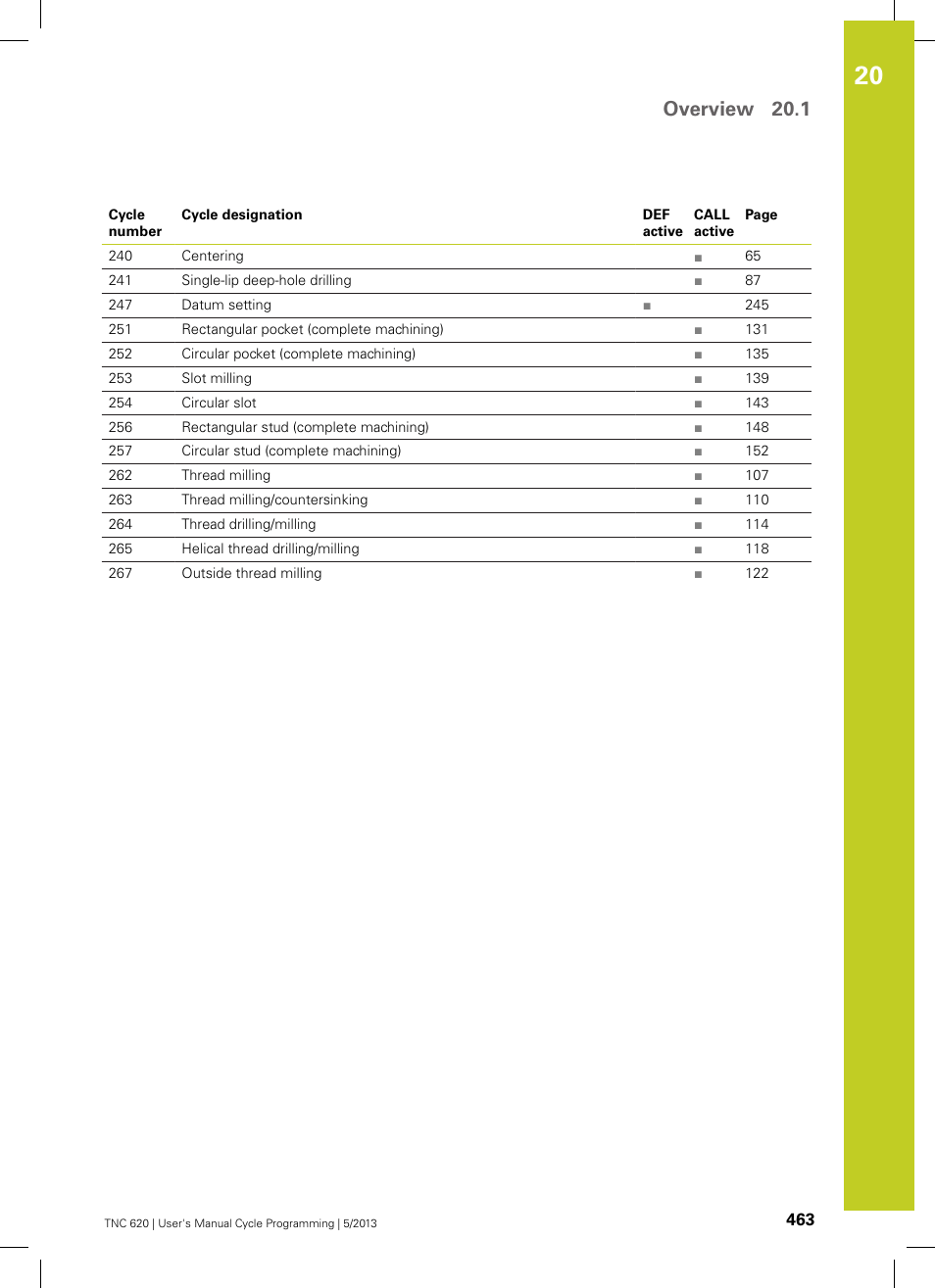 Overview 20.1 | HEIDENHAIN TNC 620 (34056x-04) Cycle programming User Manual | Page 463 / 468