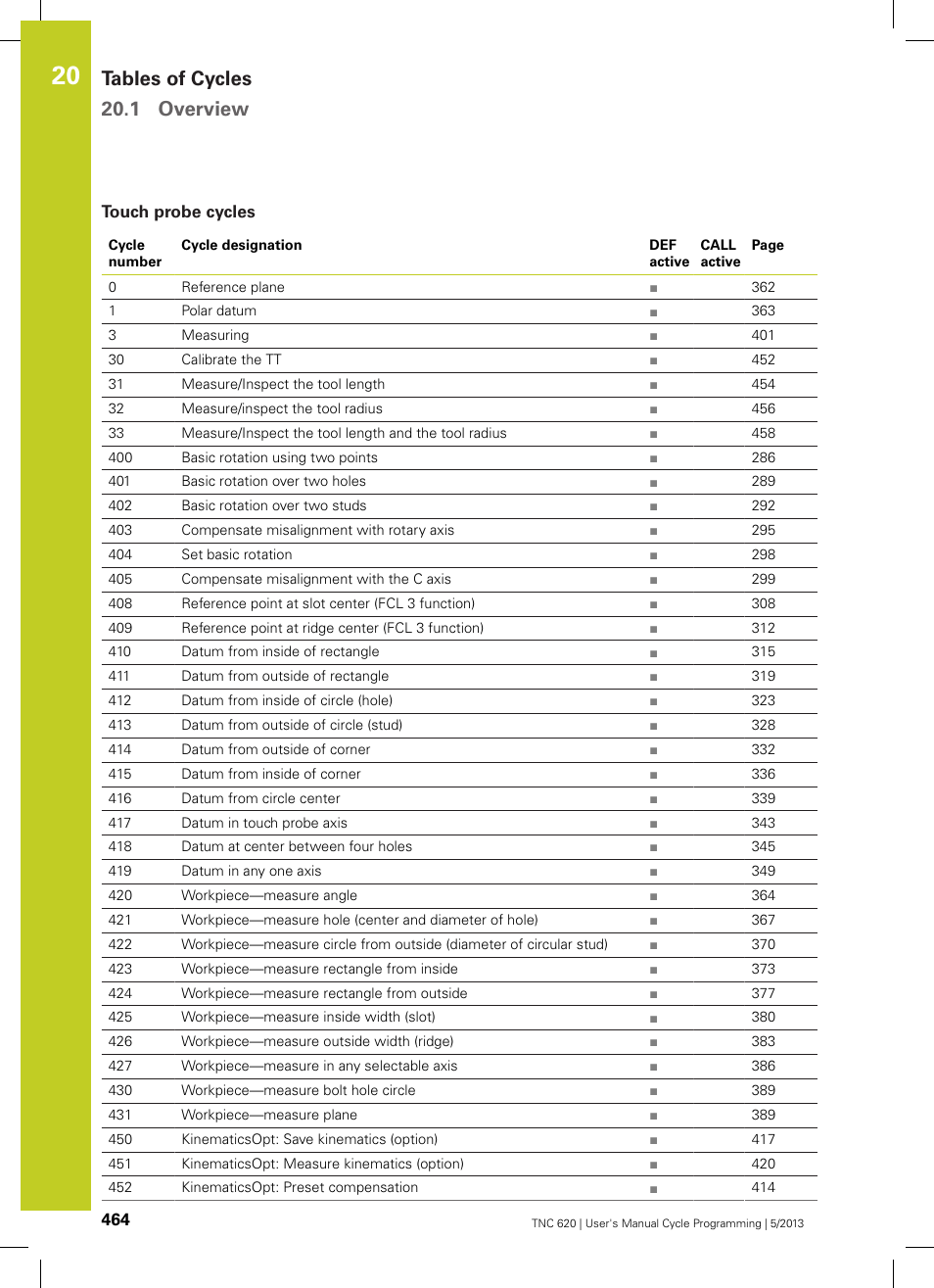 Touch probe cycles, Tables of cycles 20.1 overview | HEIDENHAIN TNC 620 (34056x-04) Cycle programming User Manual | Page 464 / 468