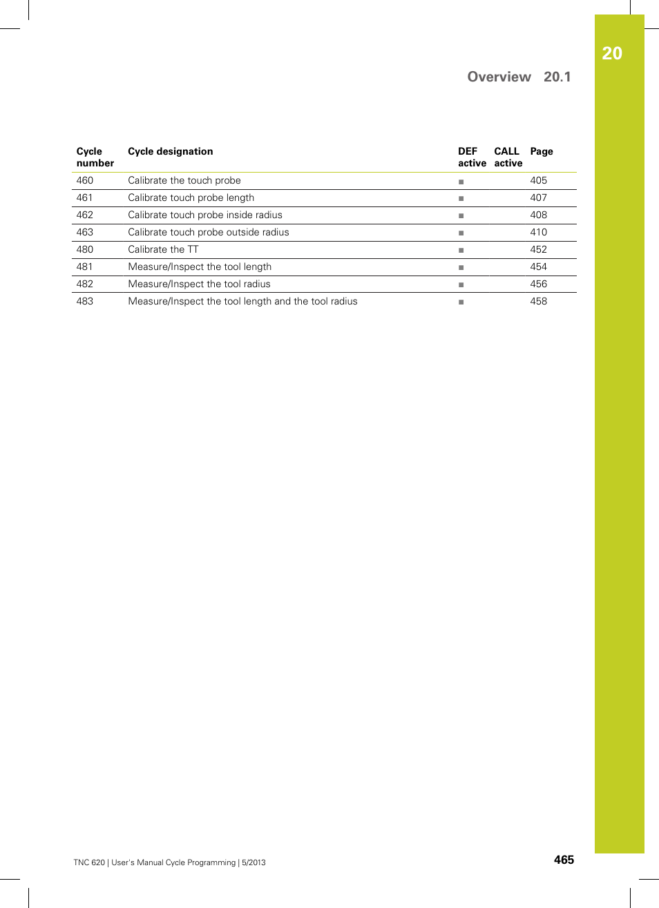 Overview 20.1 | HEIDENHAIN TNC 620 (34056x-04) Cycle programming User Manual | Page 465 / 468