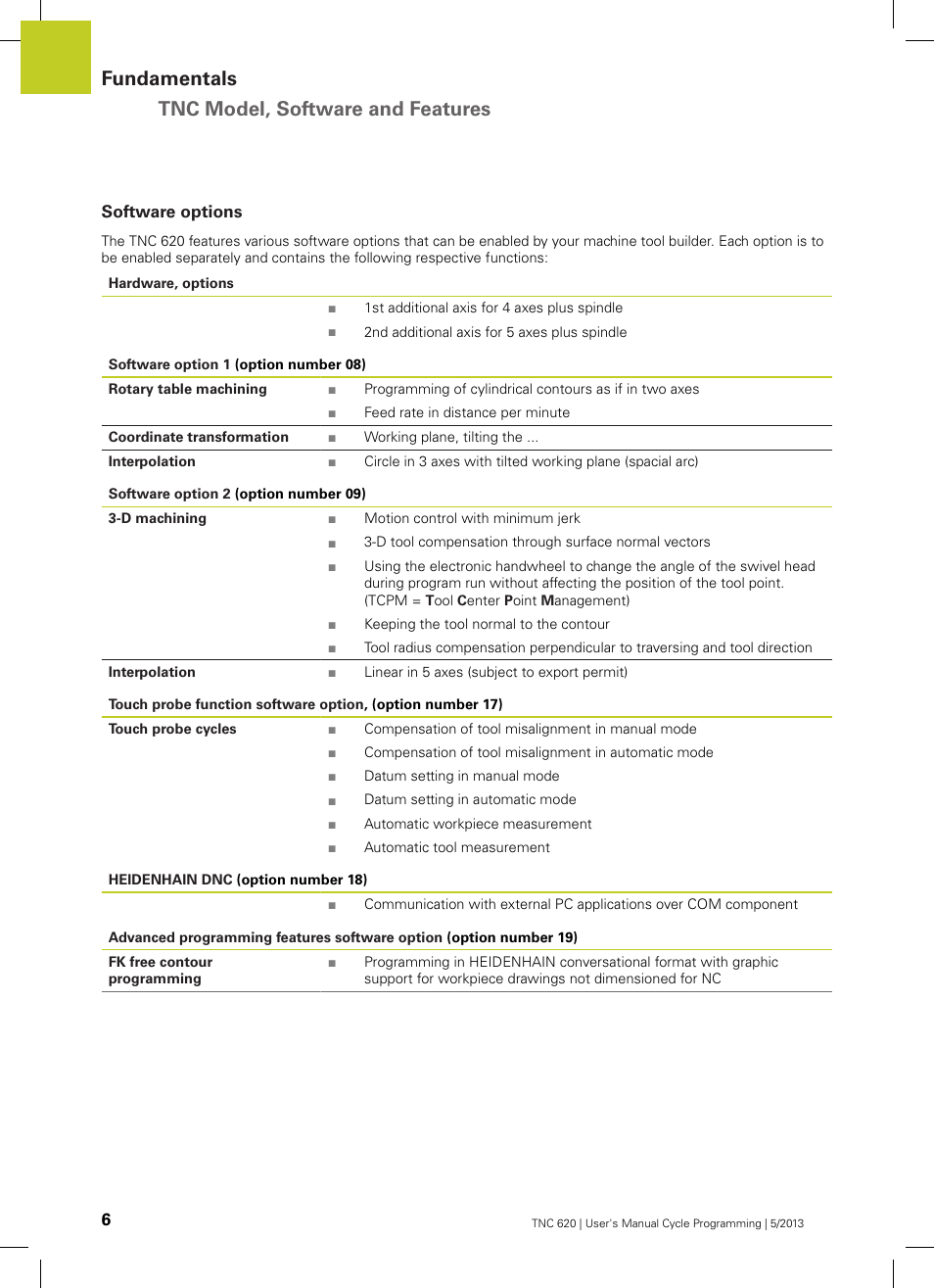 Software options, Fundamentals tnc model, software and features | HEIDENHAIN TNC 620 (34056x-04) Cycle programming User Manual | Page 6 / 468