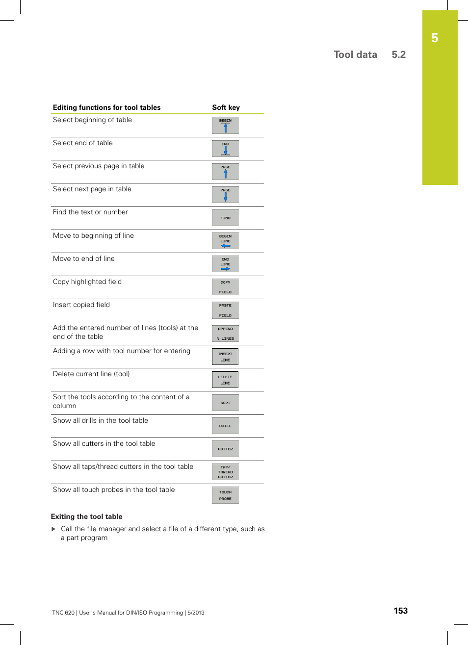 Tool data 5.2 | HEIDENHAIN TNC 620 (34056x-04) ISO programming User Manual | Page 153 / 531