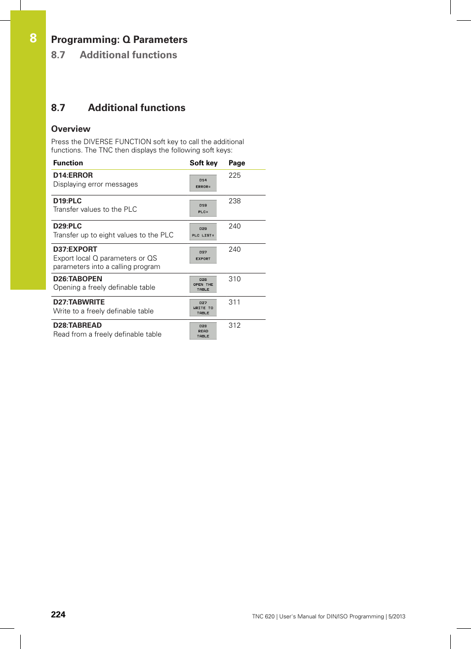 7 additional functions, Overview, Additional functions | Programming: q parameters 8.7 additional functions | HEIDENHAIN TNC 620 (34056x-04) ISO programming User Manual | Page 224 / 531