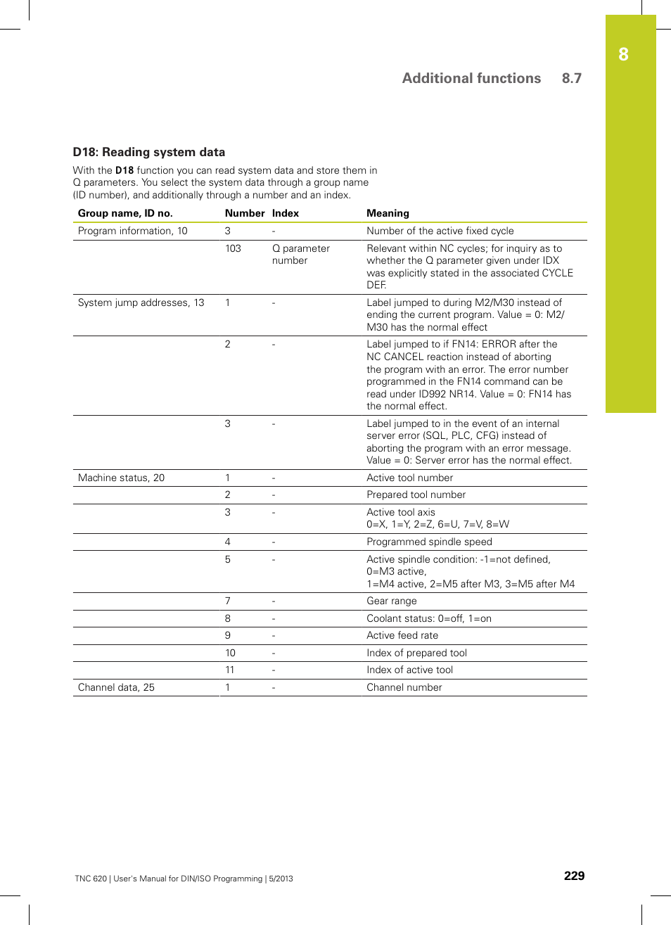 D18: reading system data, Additional functions 8.7 | HEIDENHAIN TNC 620 (34056x-04) ISO programming User Manual | Page 229 / 531