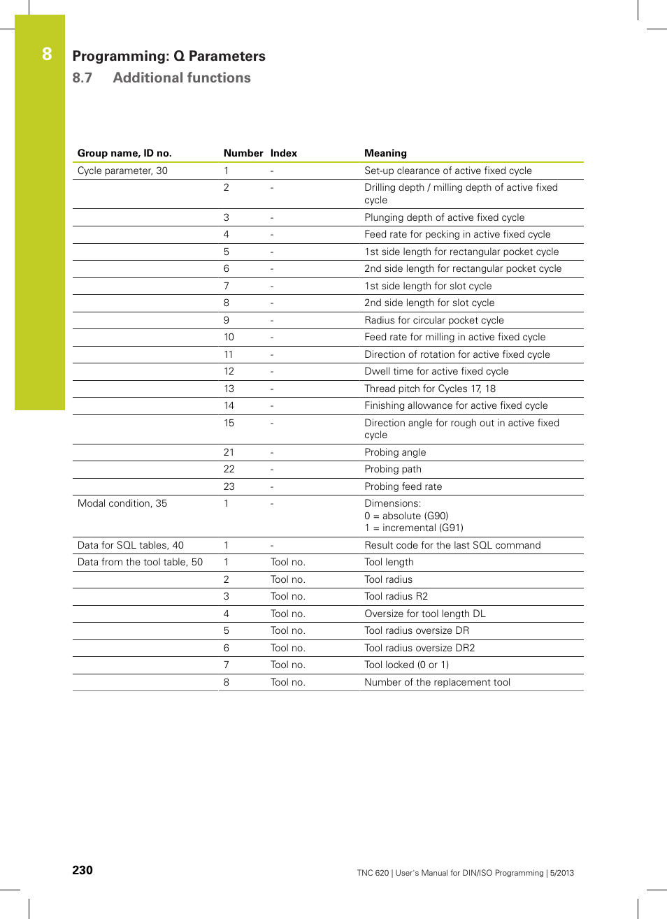 Programming: q parameters 8.7 additional functions | HEIDENHAIN TNC 620 (34056x-04) ISO programming User Manual | Page 230 / 531