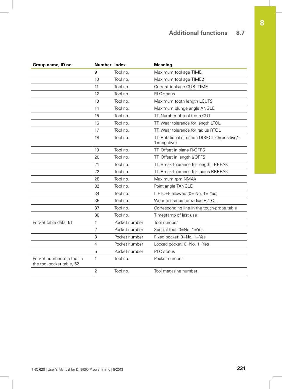 Additional functions 8.7 | HEIDENHAIN TNC 620 (34056x-04) ISO programming User Manual | Page 231 / 531