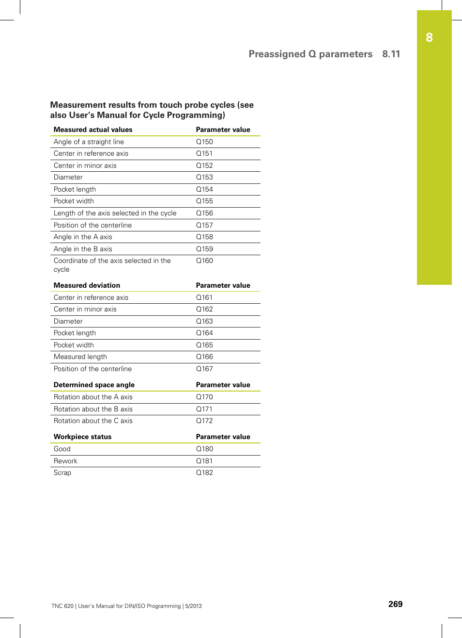 Preassigned q parameters 8.11 | HEIDENHAIN TNC 620 (34056x-04) ISO programming User Manual | Page 269 / 531