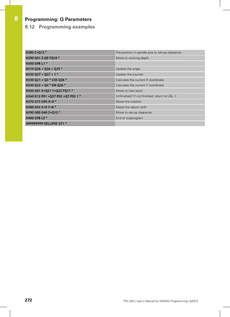 HEIDENHAIN TNC 620 (34056x-04) ISO programming User Manual | Page 272 / 531