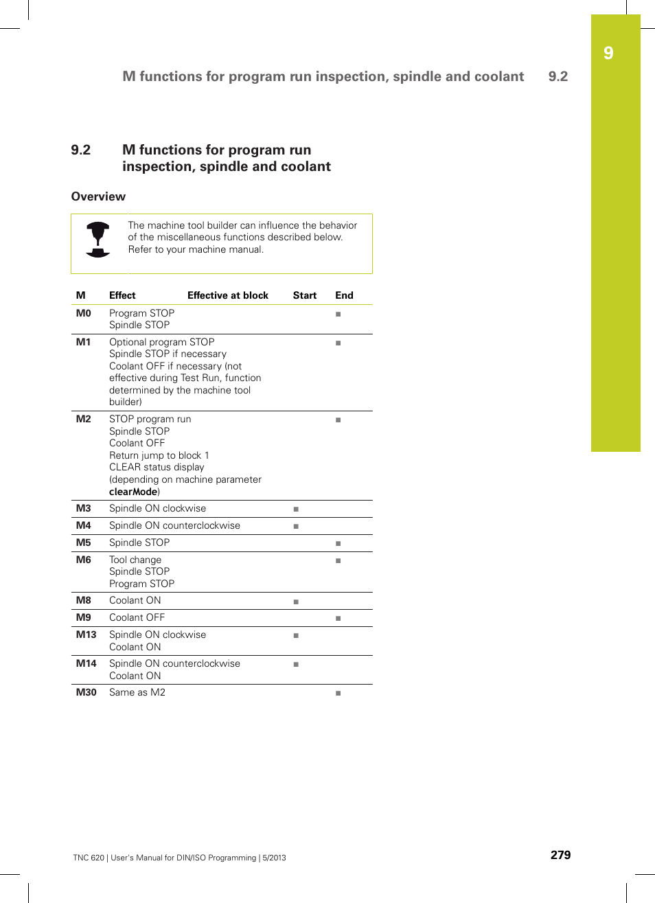 Overview | HEIDENHAIN TNC 620 (34056x-04) ISO programming User Manual | Page 279 / 531