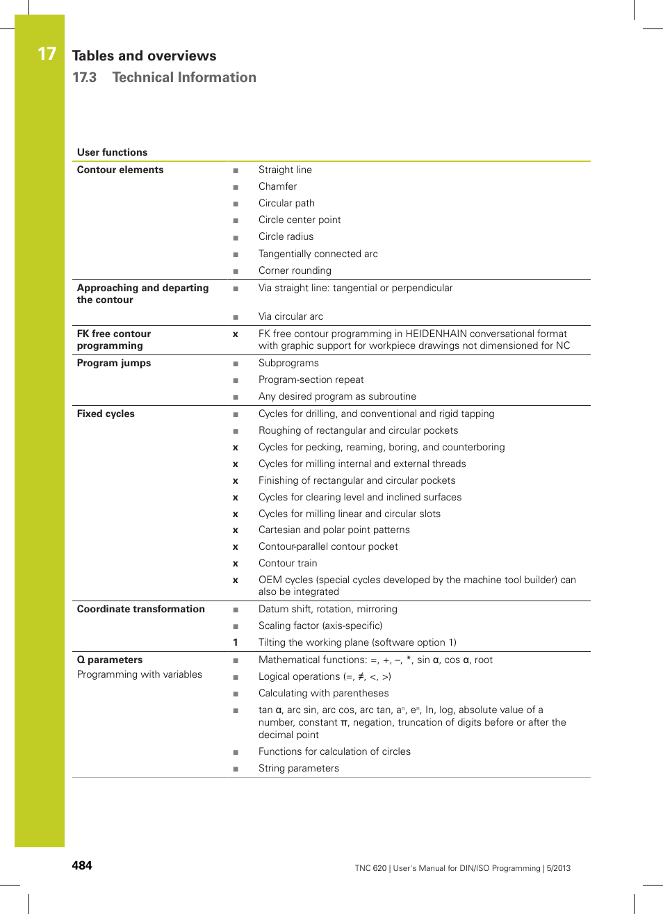 Tables and overviews 17.3 technical information | HEIDENHAIN TNC 620 (34056x-04) ISO programming User Manual | Page 484 / 531