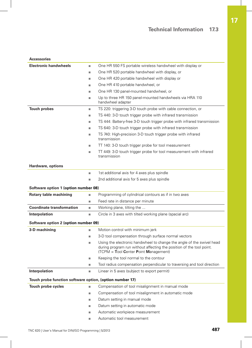 Technical information 17.3 | HEIDENHAIN TNC 620 (34056x-04) ISO programming User Manual | Page 487 / 531