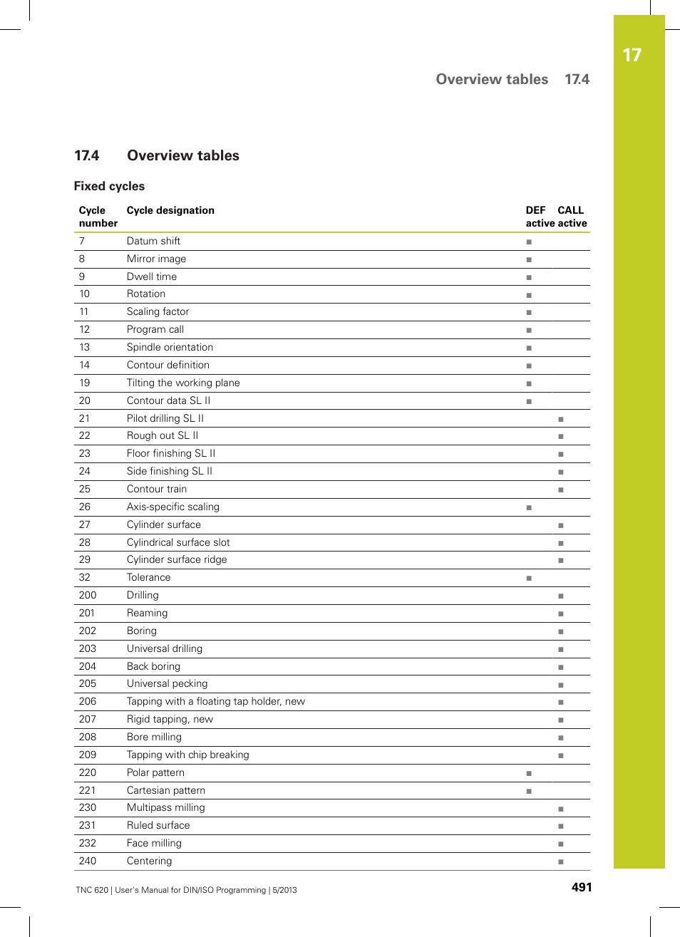 4 overview tables, Fixed cycles, Overview tables | Overview tables 17.4 | HEIDENHAIN TNC 620 (34056x-04) ISO programming User Manual | Page 491 / 531