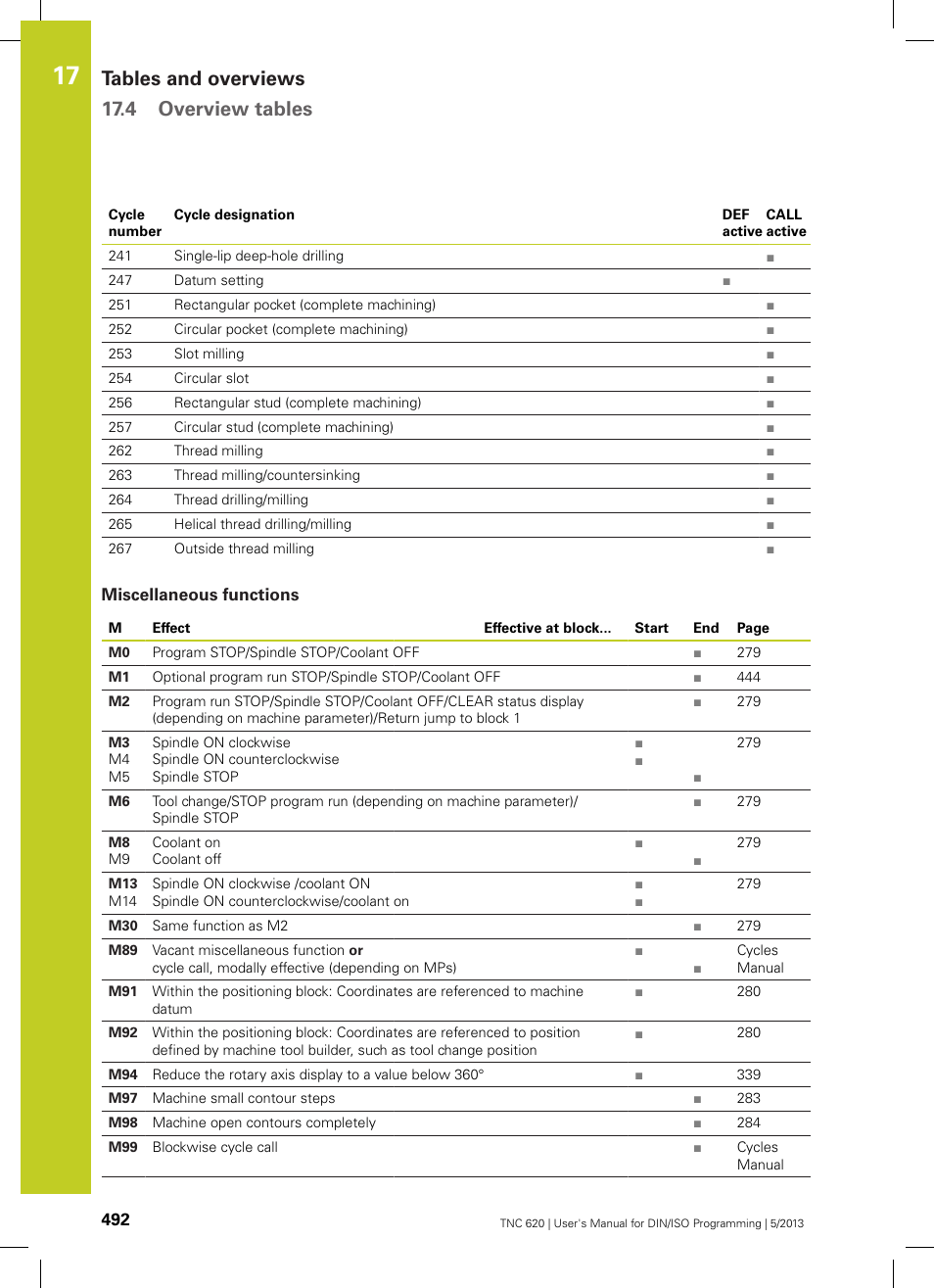 Miscellaneous functions, Tables and overviews 17.4 overview tables | HEIDENHAIN TNC 620 (34056x-04) ISO programming User Manual | Page 492 / 531