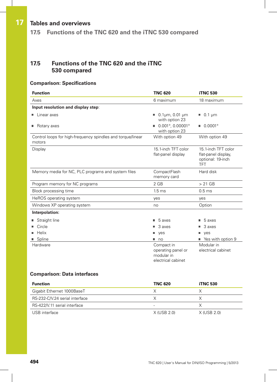 Comparison: specifications, Comparison: data interfaces, Functions of the tnc 620 and the itnc 530 compared | HEIDENHAIN TNC 620 (34056x-04) ISO programming User Manual | Page 494 / 531