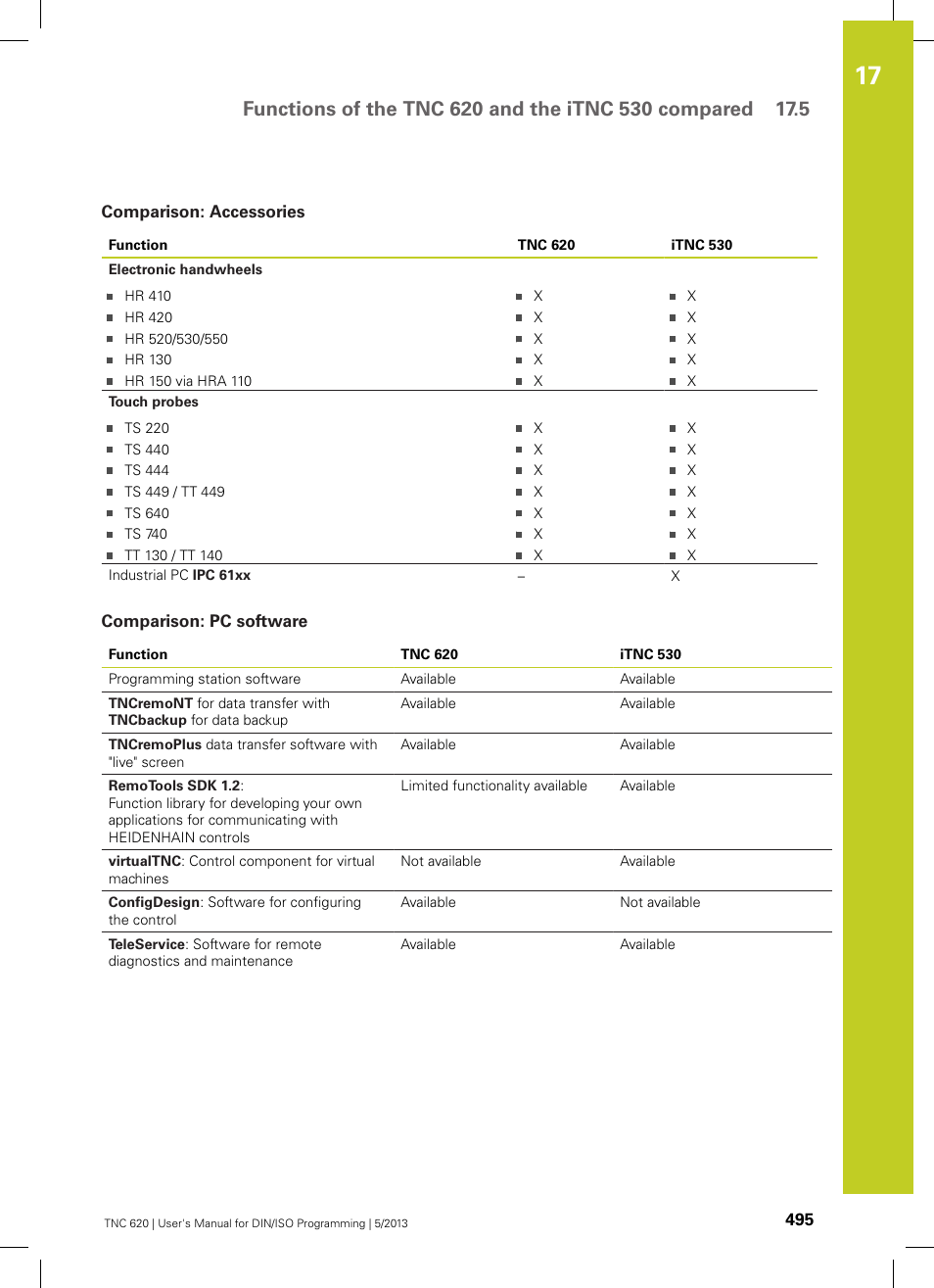 Comparison: accessories, Comparison: pc software | HEIDENHAIN TNC 620 (34056x-04) ISO programming User Manual | Page 495 / 531