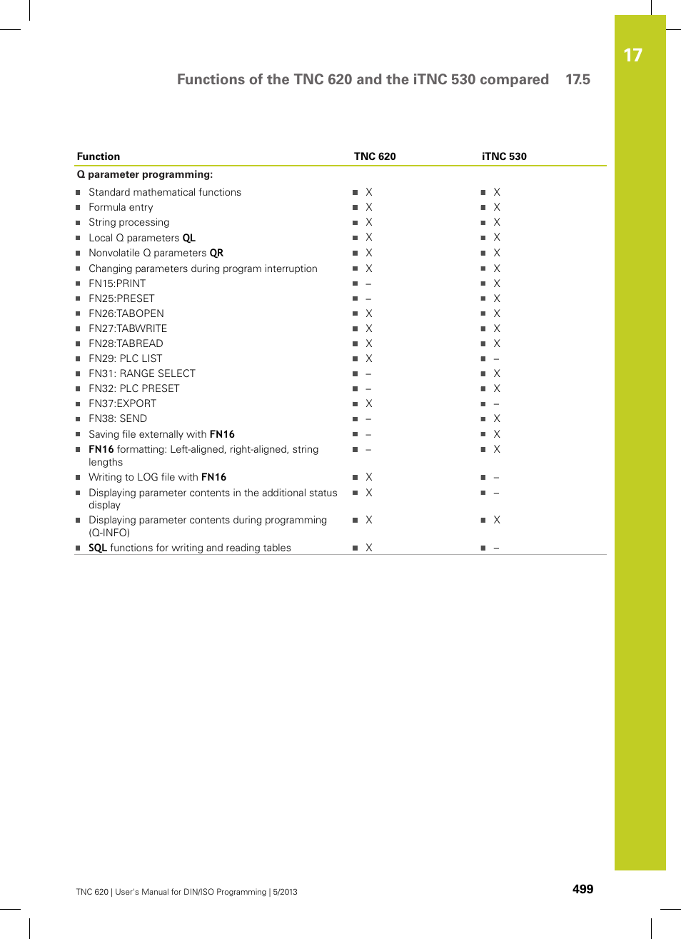 HEIDENHAIN TNC 620 (34056x-04) ISO programming User Manual | Page 499 / 531