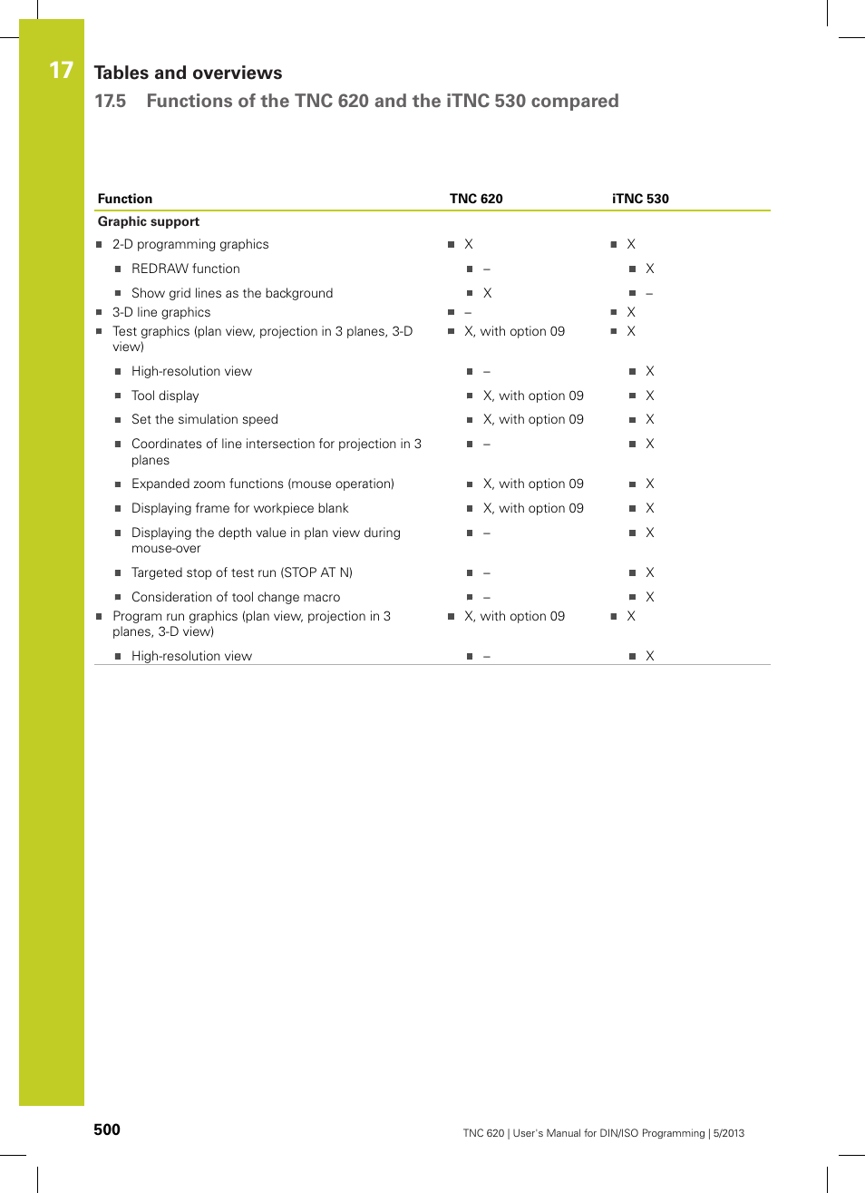 HEIDENHAIN TNC 620 (34056x-04) ISO programming User Manual | Page 500 / 531
