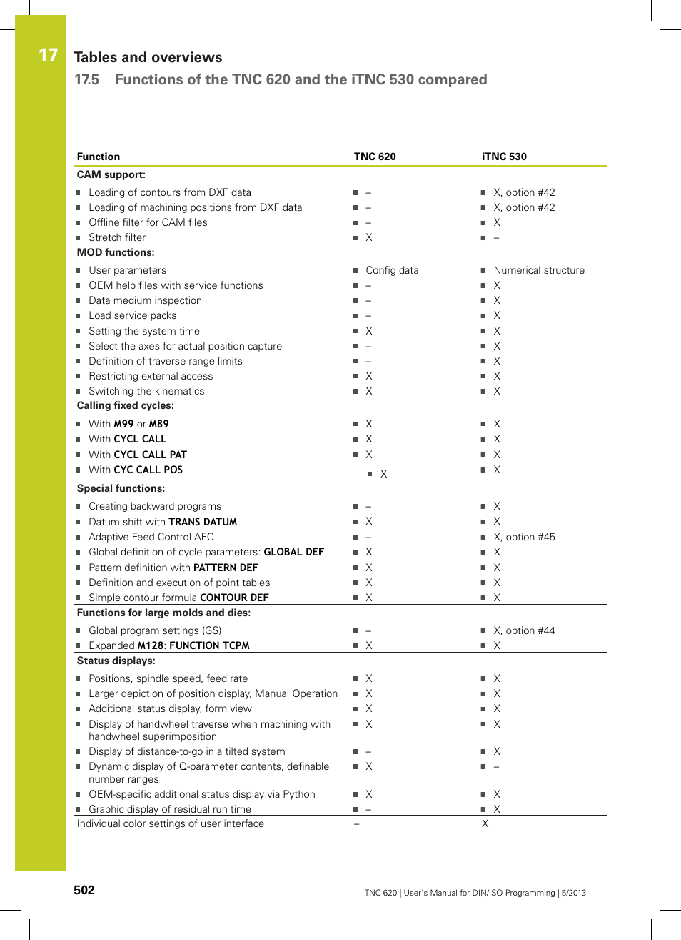 HEIDENHAIN TNC 620 (34056x-04) ISO programming User Manual | Page 502 / 531