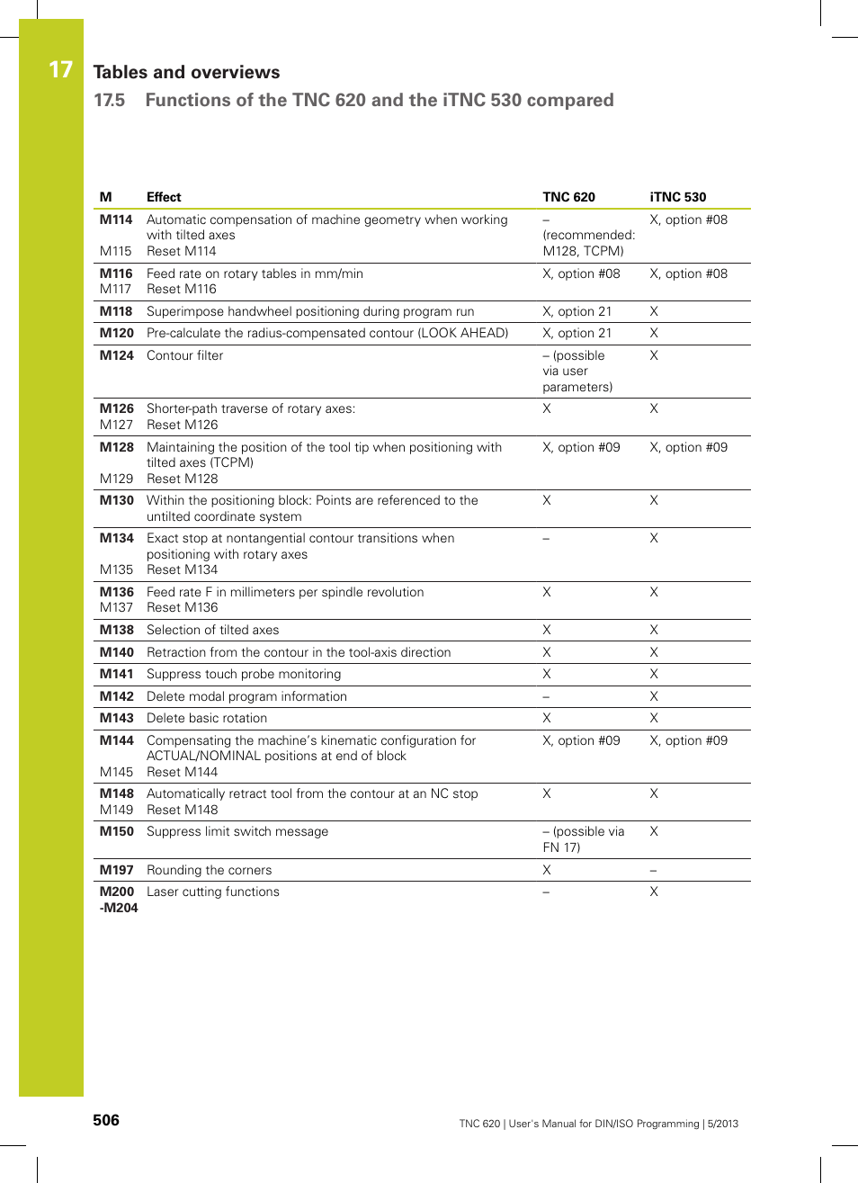 HEIDENHAIN TNC 620 (34056x-04) ISO programming User Manual | Page 506 / 531