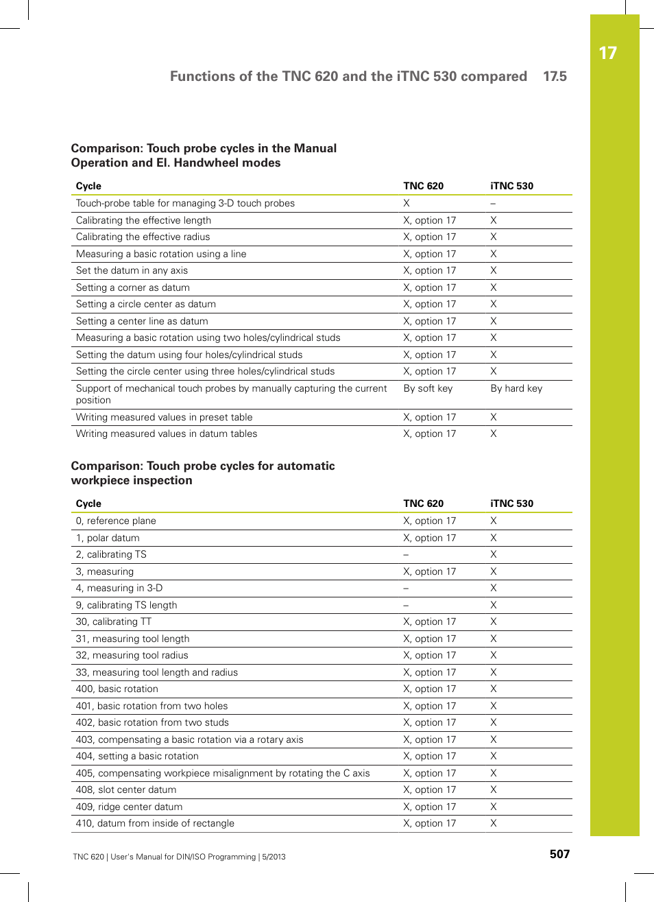 HEIDENHAIN TNC 620 (34056x-04) ISO programming User Manual | Page 507 / 531