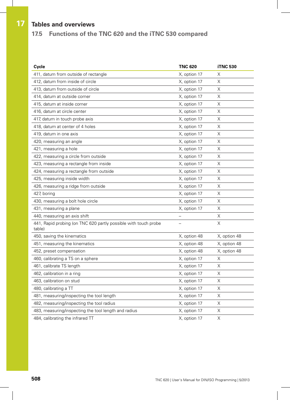 HEIDENHAIN TNC 620 (34056x-04) ISO programming User Manual | Page 508 / 531
