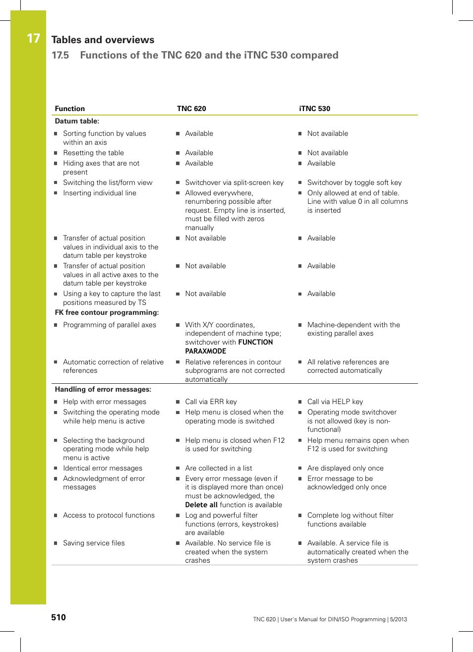 HEIDENHAIN TNC 620 (34056x-04) ISO programming User Manual | Page 510 / 531
