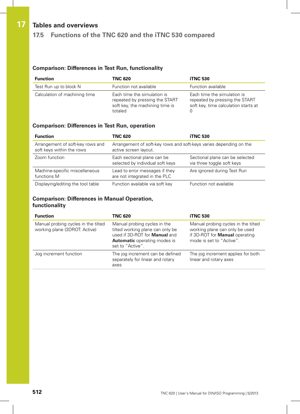 Comparison: differences in test run, functionality, Comparison: differences in test run, operation | HEIDENHAIN TNC 620 (34056x-04) ISO programming User Manual | Page 512 / 531