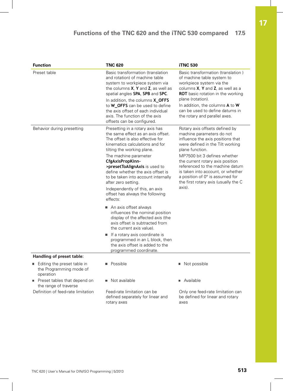 HEIDENHAIN TNC 620 (34056x-04) ISO programming User Manual | Page 513 / 531