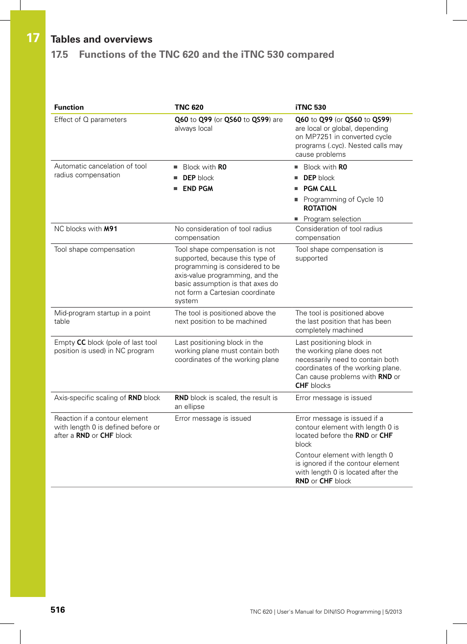 HEIDENHAIN TNC 620 (34056x-04) ISO programming User Manual | Page 516 / 531