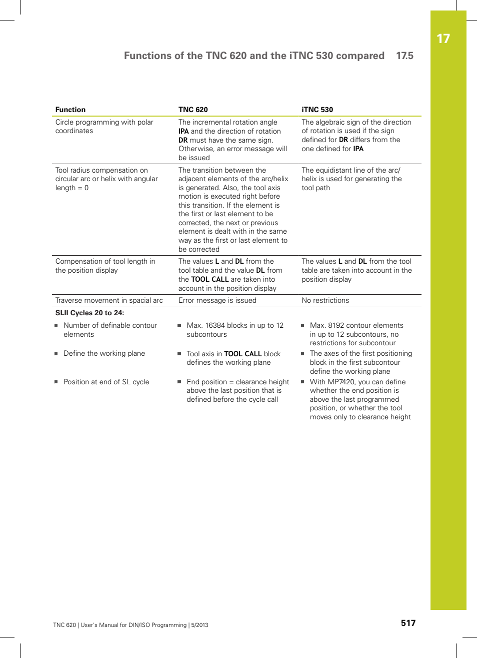 HEIDENHAIN TNC 620 (34056x-04) ISO programming User Manual | Page 517 / 531
