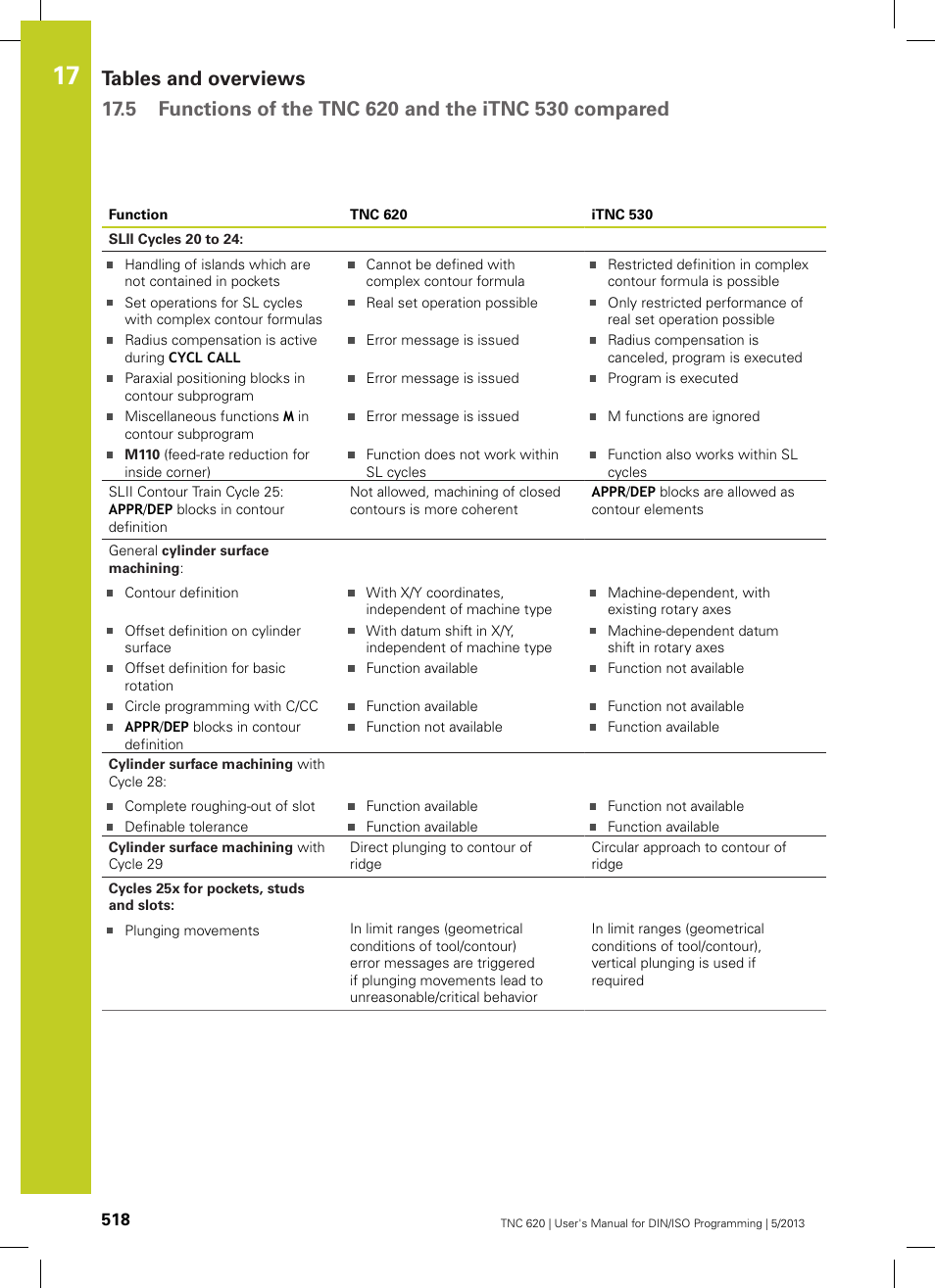 HEIDENHAIN TNC 620 (34056x-04) ISO programming User Manual | Page 518 / 531