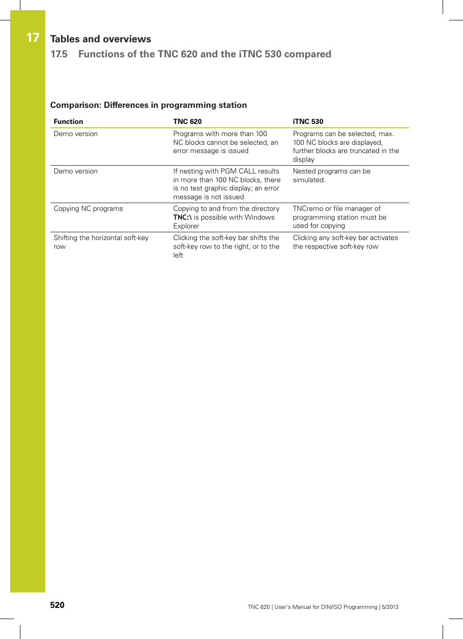 Comparison: differences in programming station | HEIDENHAIN TNC 620 (34056x-04) ISO programming User Manual | Page 520 / 531