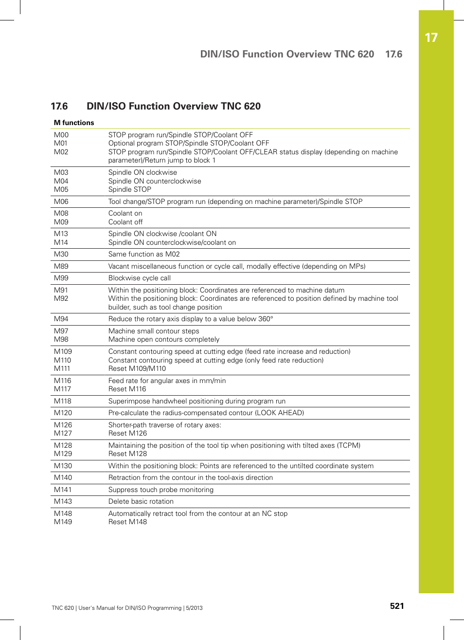 6 din/iso function overview tnc 620, Din/iso function overview tnc 620 | HEIDENHAIN TNC 620 (34056x-04) ISO programming User Manual | Page 521 / 531