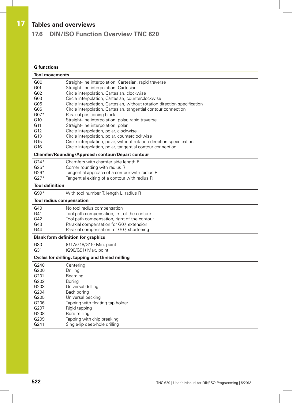 HEIDENHAIN TNC 620 (34056x-04) ISO programming User Manual | Page 522 / 531