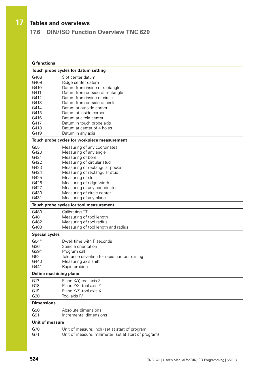 HEIDENHAIN TNC 620 (34056x-04) ISO programming User Manual | Page 524 / 531