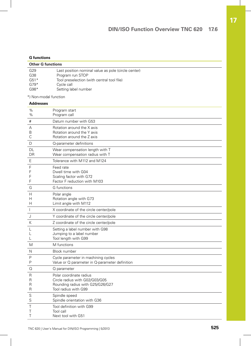 HEIDENHAIN TNC 620 (34056x-04) ISO programming User Manual | Page 525 / 531